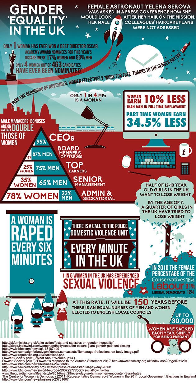 Gender inequality issues pdf