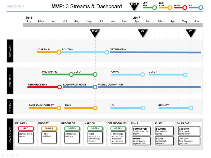 product launch plan template
