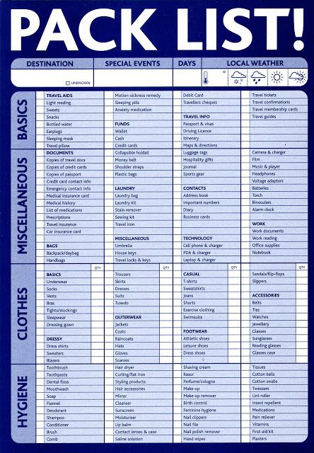 The Most Basic And Complete Packing List For All Regular Travels