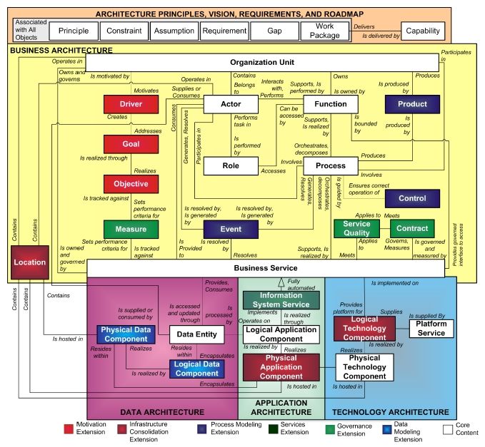20 best EA images on Pinterest Enterprise architecture, Ea and - new blueprint architecture enterprise 20 best EA images on Pinterest Enterprise architecture, Ea and - new blueprint architecture enterprise