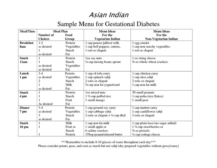 diabetes meal planner pdf