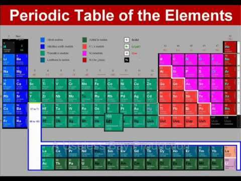 72 best Atoms, Elements, and the Periodic Table (Sc) images on - new periodic table app.com 72 best Atoms, Elements, and the Periodic Table (Sc) images on - new periodic table app.com
