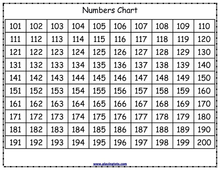101 200 chart Google Search Evaluación primaria, Actividades para 101 200 chart Google Search Evaluación primaria, Actividades para