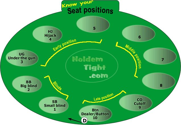 How to buy texas holdem poker chips