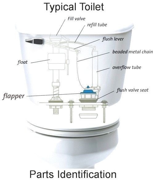 toilet not filling low having trouble with your toilet not filling water afte toilet not filling low having trouble with your toilet not filling water afte