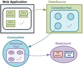 an image of a web application diagram with data sources connected to each other and the same type of information