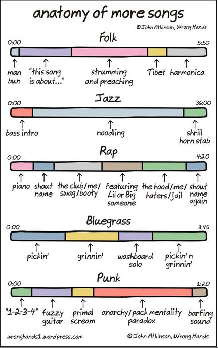 54 best funny charts images on pinterest funny charts ha ha and pretty funny sheet music