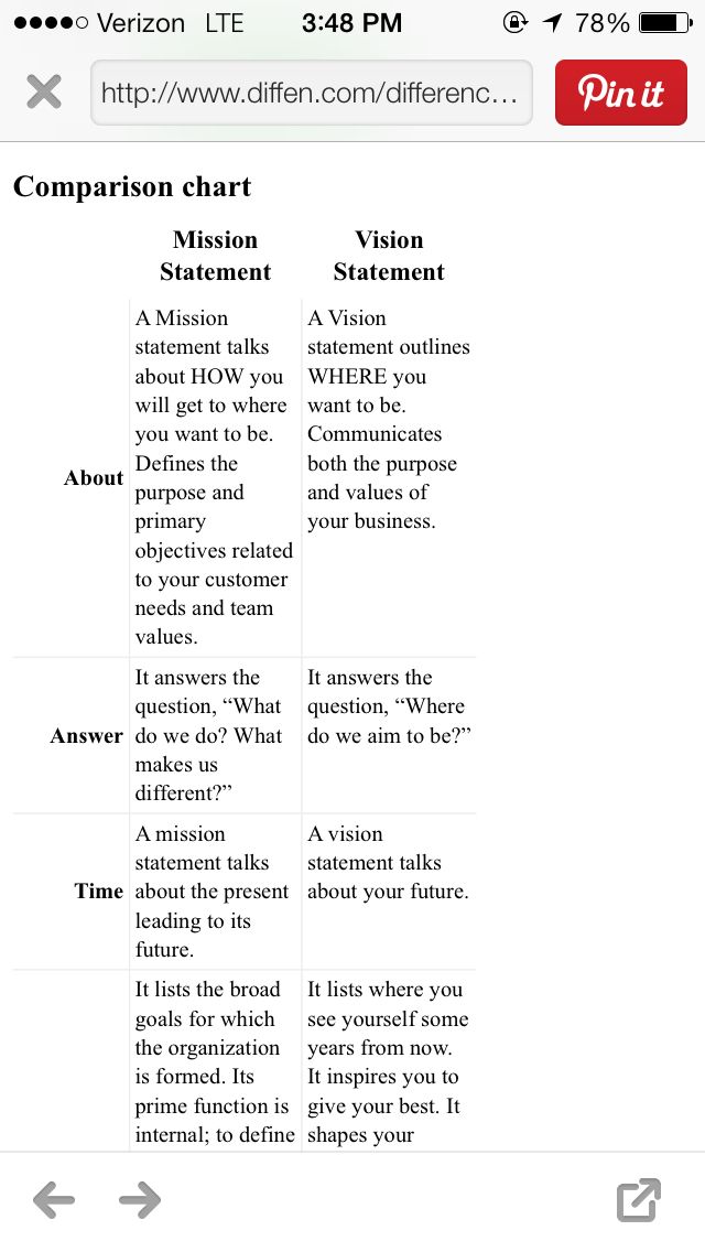 82 best Strategic Planning images on Pinterest Project management - best of 10 non profit mission statement template 82 best Strategic Planning images on Pinterest Project management - best of 10 non profit mission statement template