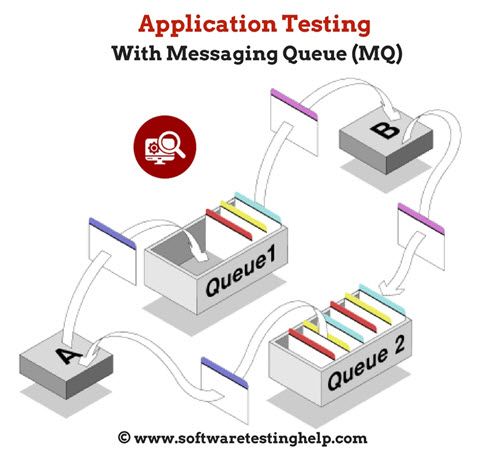 Best 25+ Ibm websphere ideas on Pinterest Sql server integration - websphere message broker sample resume Best 25+ Ibm websphere ideas on Pinterest Sql server integration - websphere message broker sample resume