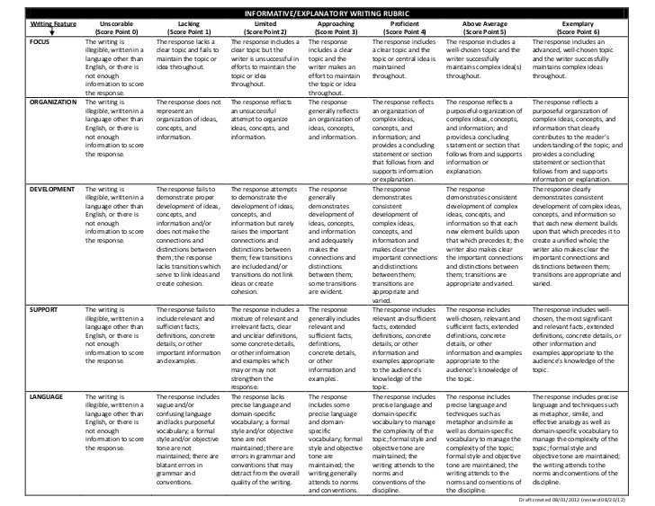 Rubrics for writing a research paper