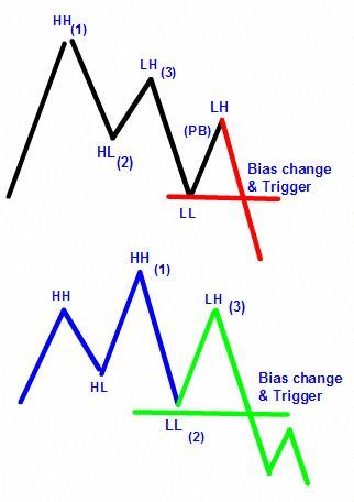 Elliott wave theory forex