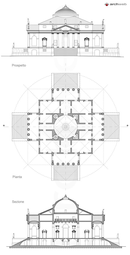 A. Palladio - Villa Capra detta La Rotonda dwg ... A. Palladio - Villa Capra detta La Rotonda dwg ...