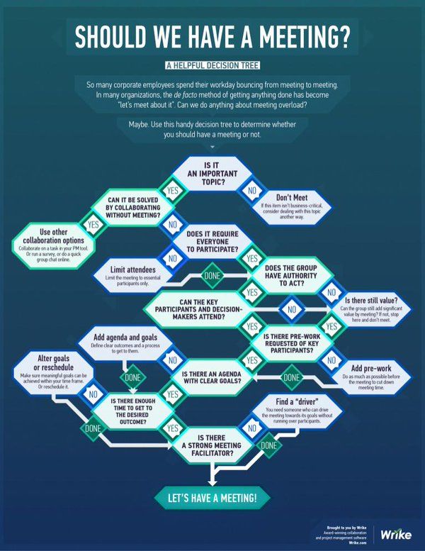 12 best Meeting Tips images on Pinterest Productivity, Business - effectively facilitate meeting 12 best Meeting Tips images on Pinterest Productivity, Business - effectively facilitate meeting
