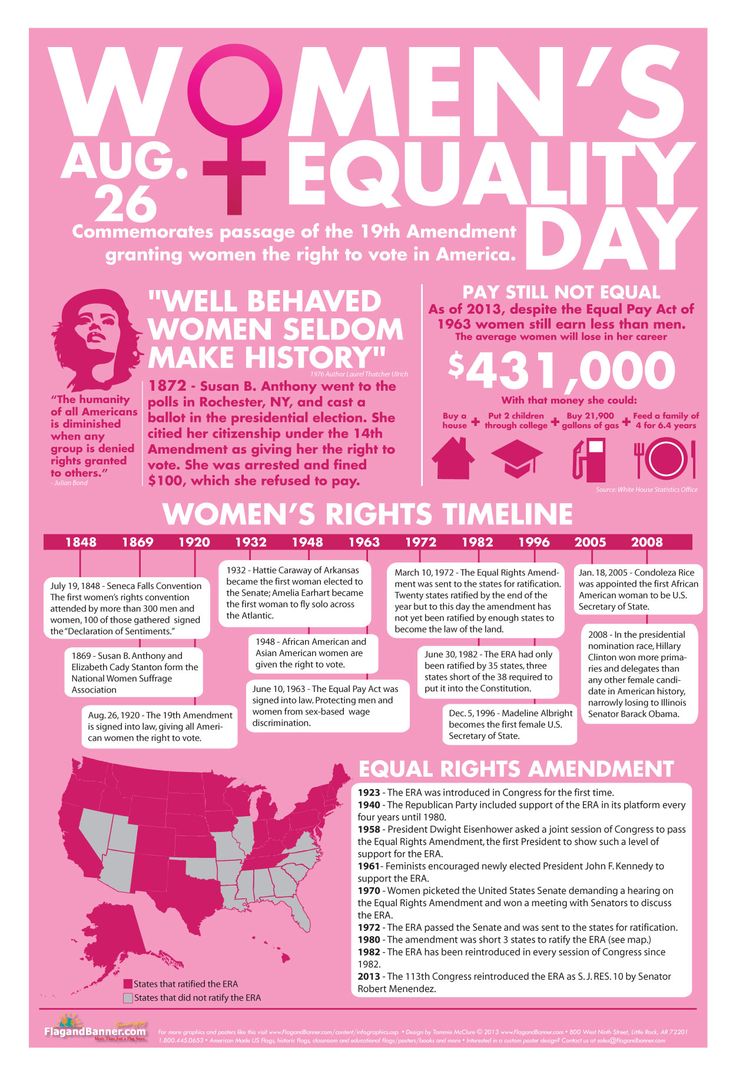 Equal Rights Essay Anamoly Based Intrusion Detection System Thesis Best Feminism Acirc Images Feminism Equality And Women S Equality Day Facts Infographics Mania Gad Essay