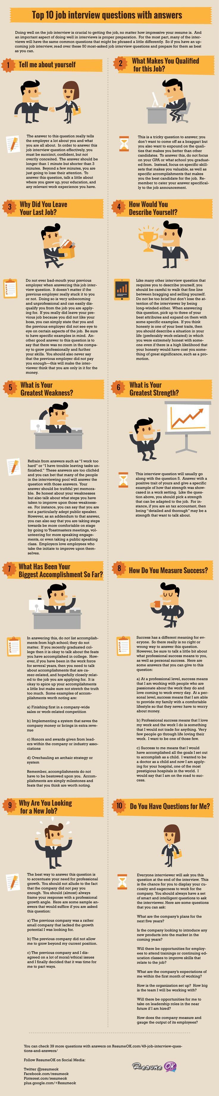 cover letter questions