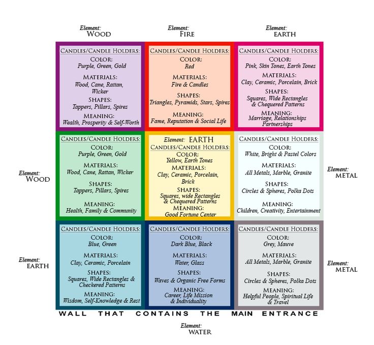Feng Shui Health 497 best feng shui images on pinterest | feng shui tips, feng shui Feng Shui Health 497 best feng shui images on pinterest | feng shui tips, feng shui