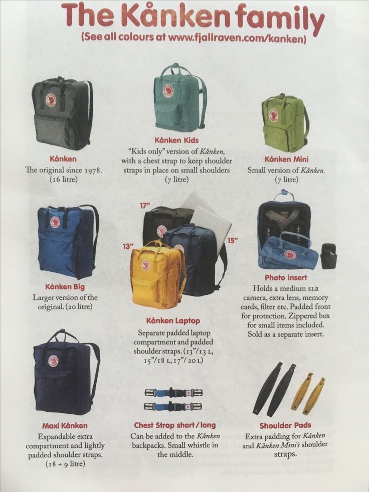 kanken mini chest kanken mini chest