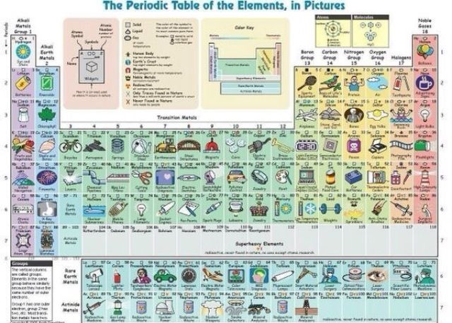 310 best Chemistry images on Pinterest Chemistry, School and Science - fresh chemistry periodic table atomic numbers 310 best Chemistry images on Pinterest Chemistry, School and Science - fresh chemistry periodic table atomic numbers
