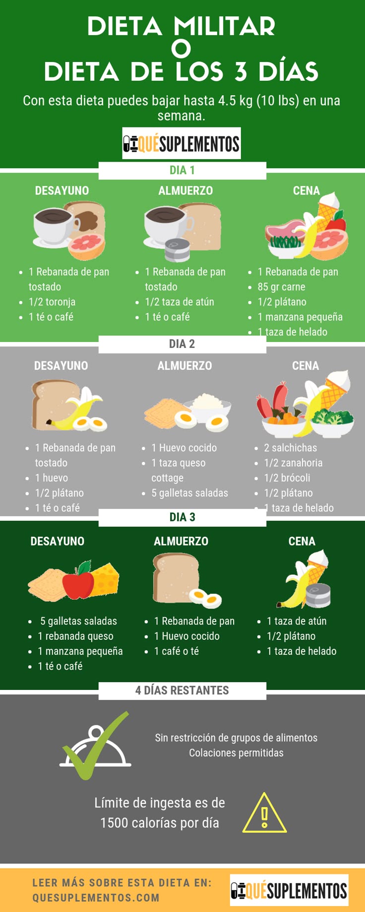la dieta militar