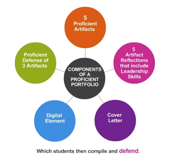 36 best Project Based Learning Assessment images on Pinterest - performance assessment 36 best Project Based Learning Assessment images on Pinterest - performance assessment