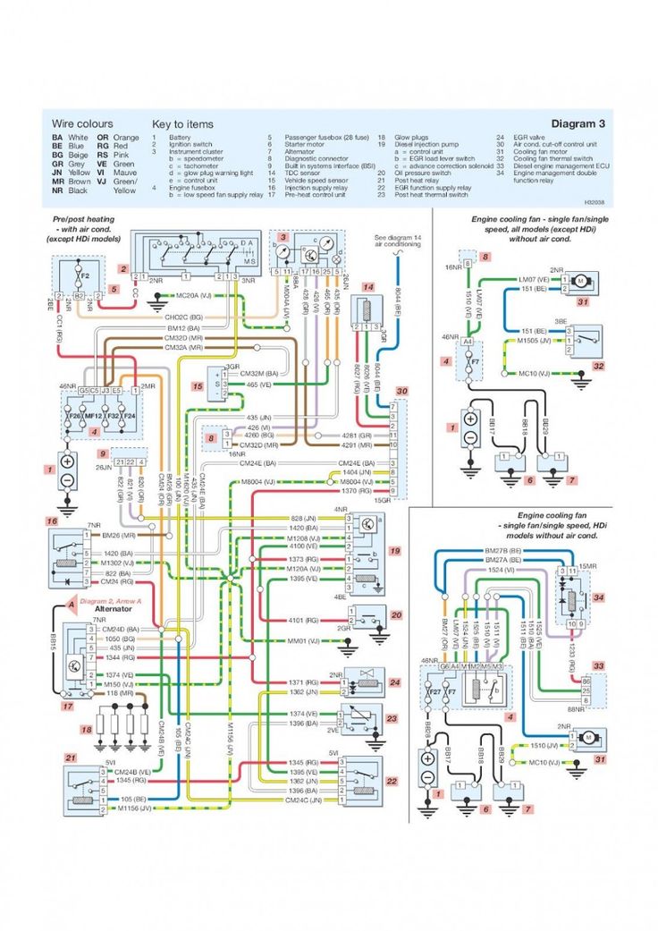 Engine Wiring Diagram Peugeot 8 Zet | Peugeot, Wire, Diagram Honda Motorcycle Wiring Diagrams Pinterest