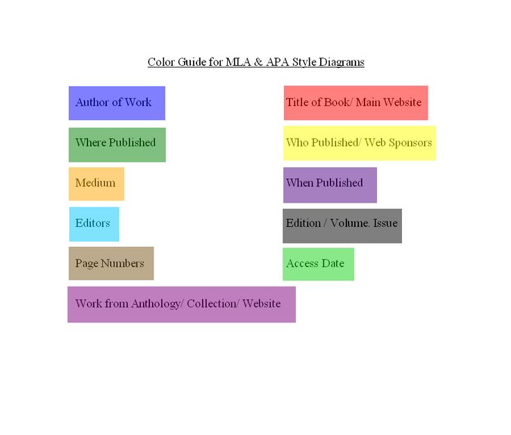 mla website citation format