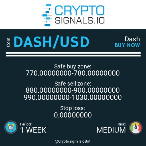 negoziazione crypto con leva