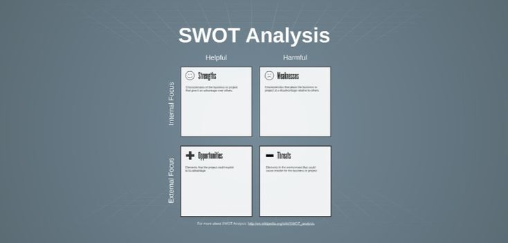 56 best free prezi templates images on pinterest | presentation 56 best free prezi templates images on pinterest | presentation, Presentation templates