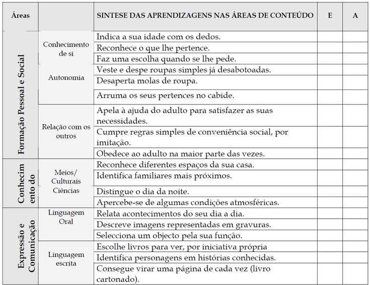 Site de compras de produtos de confeitaria Site de compras de produtos de confeitaria