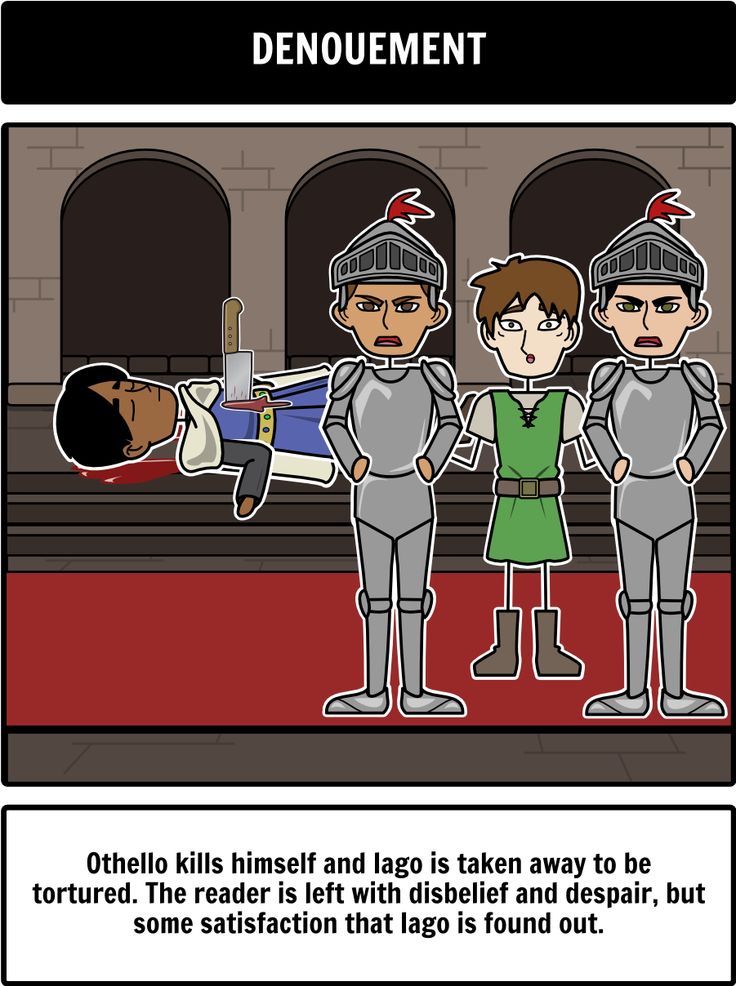 an analysis of conflicts in othello by william shakespeare In william shakespeare's play othello, conflict is a recurring theme external: iago is the character who causes the majority of the conflict in the play. an analysis of conflicts in othello by william shakespeare In william shakespeare's play othello, conflict is a recurring theme external: iago is the character who causes the majority of the conflict in the play.