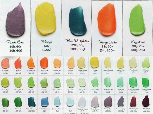 Food Coloring Chart. Wilton | Color Right Icing Coloring Chart ... Food Coloring Chart. Wilton | Color Right Icing Coloring Chart ...
