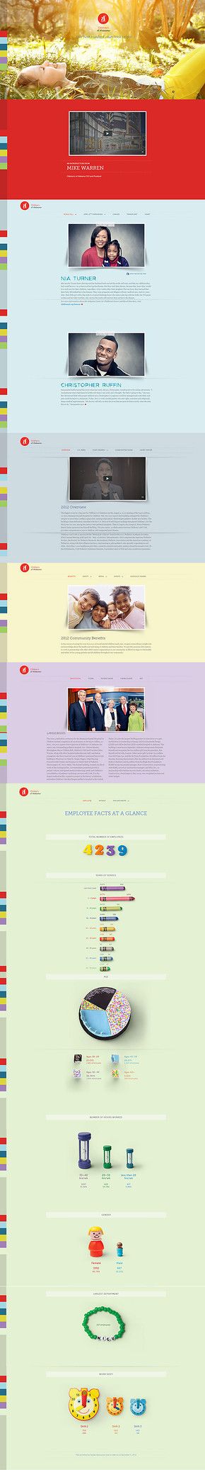 best report design examples