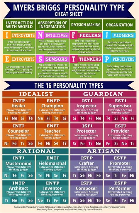 Personality Personality Psychology Personality Types Myers Briggs personality-personality-psychology-personality-types-myers-briggs