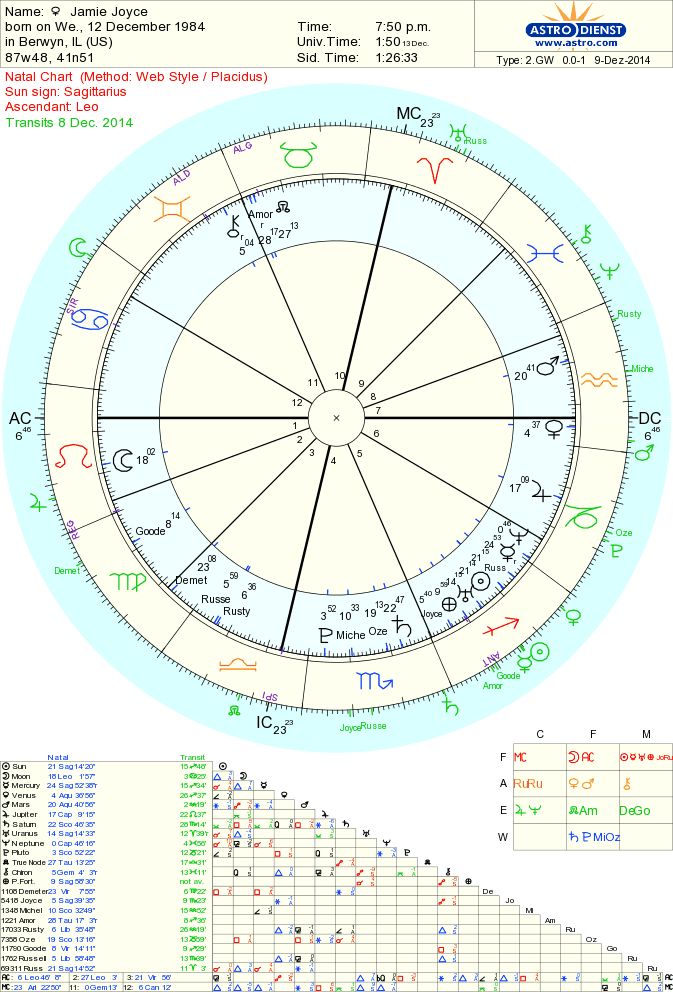 Free Chart - Astrodienst | Free astrology chart, Natal charts ...