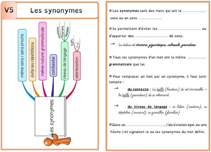 Synonyme Problme Synonyme Problme