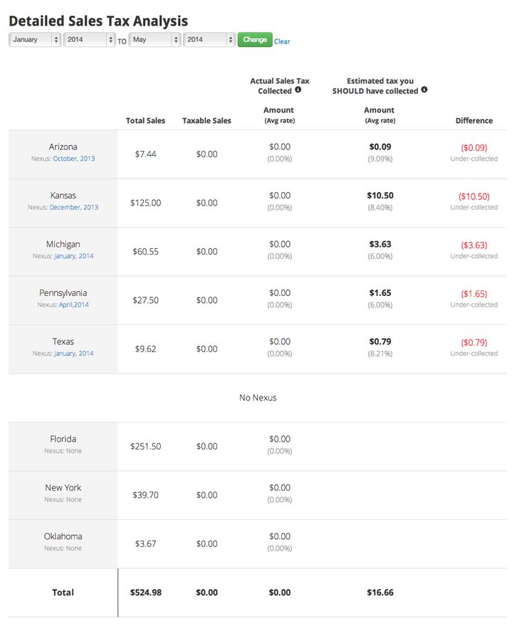 100 best online timesheet software images on Pinterest Online - custom invoice software 100 best online timesheet software images on Pinterest Online - custom invoice software