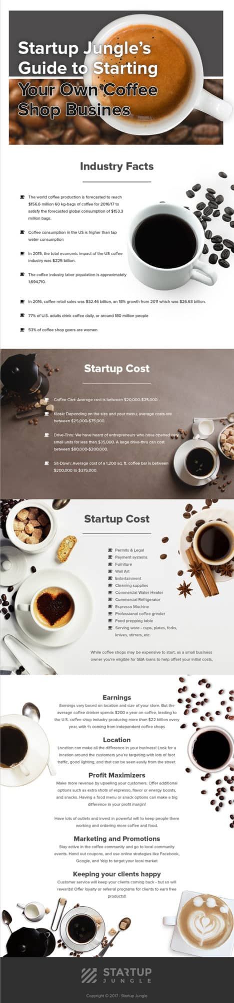 business plan for opening a coffee An outline of the strategic plans and marketing operations required when commencing a small business. business plan for opening a coffee An outline of the strategic plans and marketing operations required when commencing a small business.