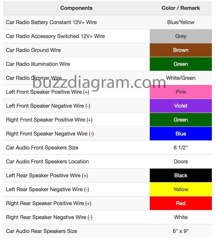 Best Of 2001 Toyota Camry Radio Wiring Diagram In 2020