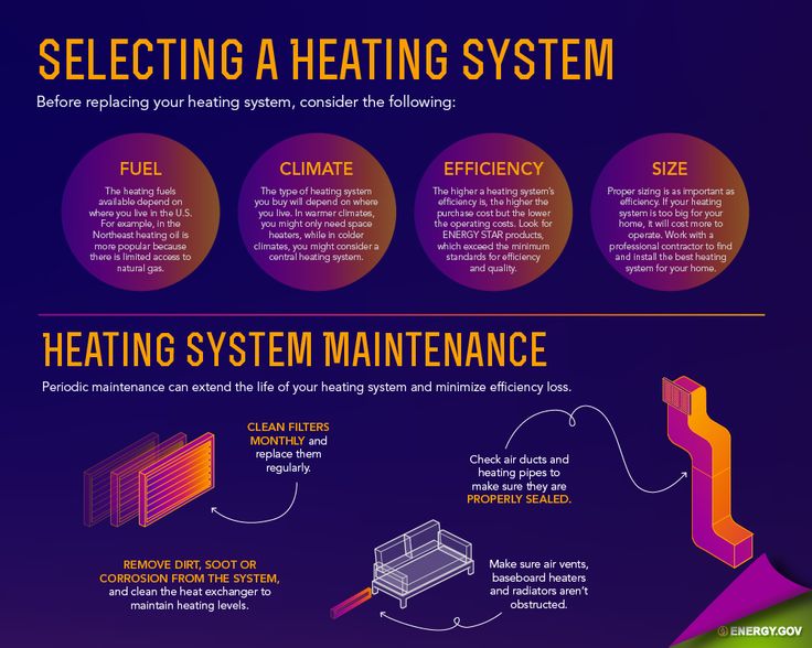 34 Best Warming Up Images By Heating And Cooling Source On Pinterest Our Energy Saver 101 Home Heating Infographic Has Advice On What To Look For When Selecting