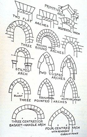 Architectural Drawing Types 227 best architecture ref images on pinterest | architecture Architectural Drawing Types 227 best architecture ref images on pinterest | architecture