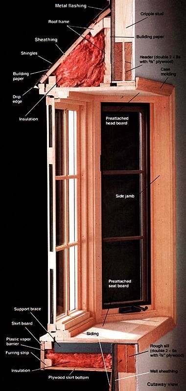 Types Of Bay Windows Window Index Carpentry Remodeling Types Of Bay Windows Window Index Carpentry Remodeling Framing Installing Fyi For Rehabs In 2018 Home House Construction