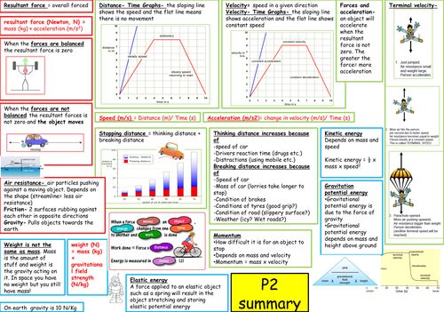 aqa p2 summary sheet physics revision gcse science revision timetable gcse