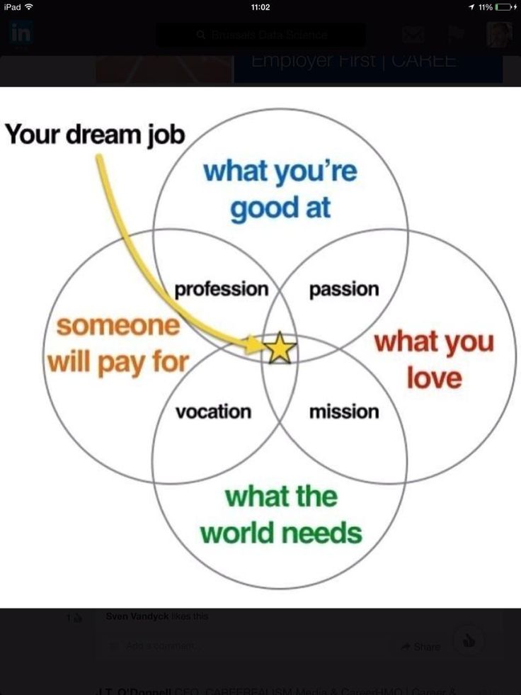 221 best Job Searching Tips images on Pinterest Job search, Find - follow up after sending resume 221 best Job Searching Tips images on Pinterest Job search, Find - follow up after sending resume