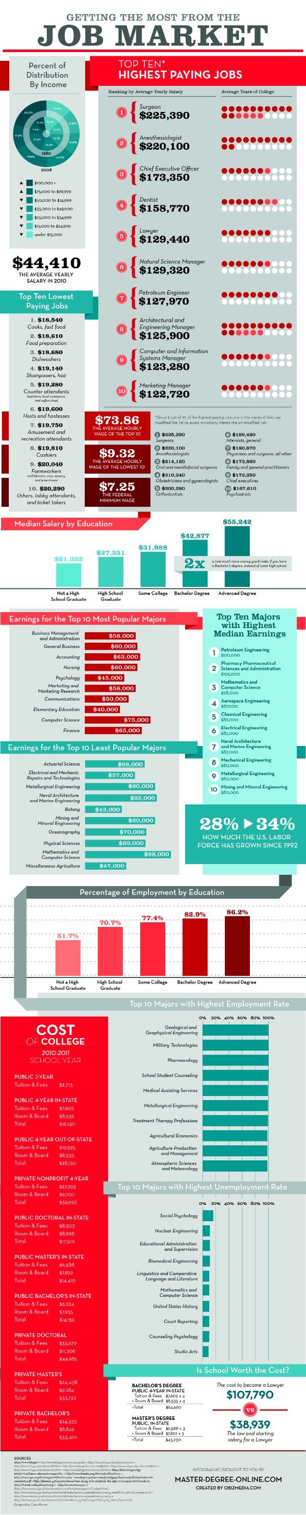 368 Best Infographics On Employment Images On Pinterest Career 368 Best Infographics On Employment Images On Pinterest Career