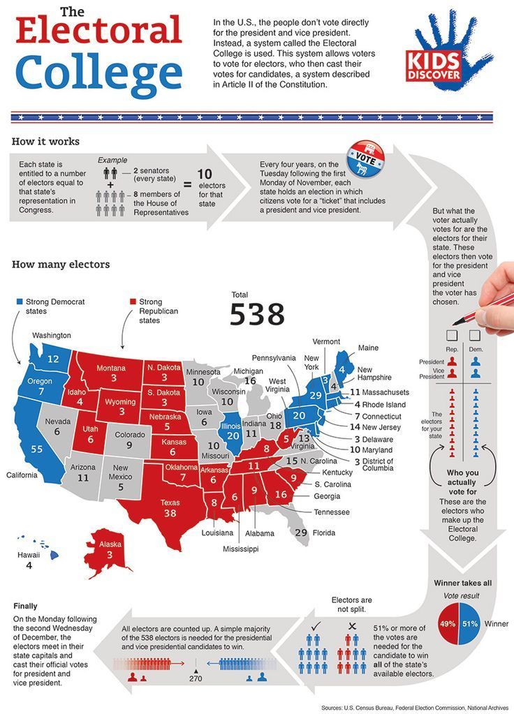 Electoral college pros and cons essay