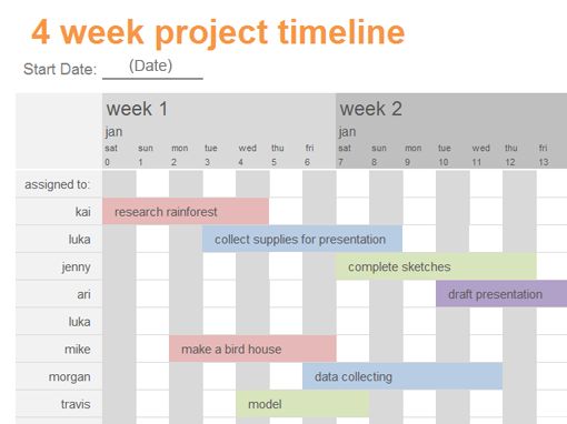 The 25+ best Project timeline template ideas on Pinterest - history timeline template The 25+ best Project timeline template ideas on Pinterest - history timeline template
