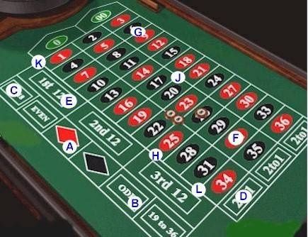 Free roulette 4 u roulette sniper 2.0 rapidshare