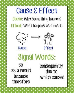 cause and effect chart