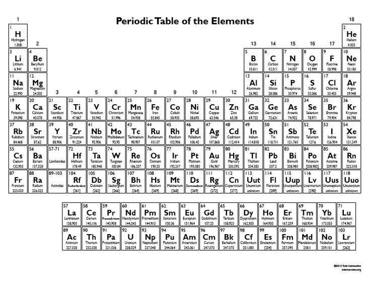 70 best Science images on Pinterest Physical science, Science - new periodic table of elements top 20 70 best Science images on Pinterest Physical science, Science - new periodic table of elements top 20