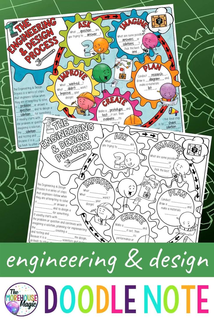 The Engineering Design Process Doodle Notes Science Doodle Notes The Engineering Design Process Doodle Notes Science Doodle Notes
